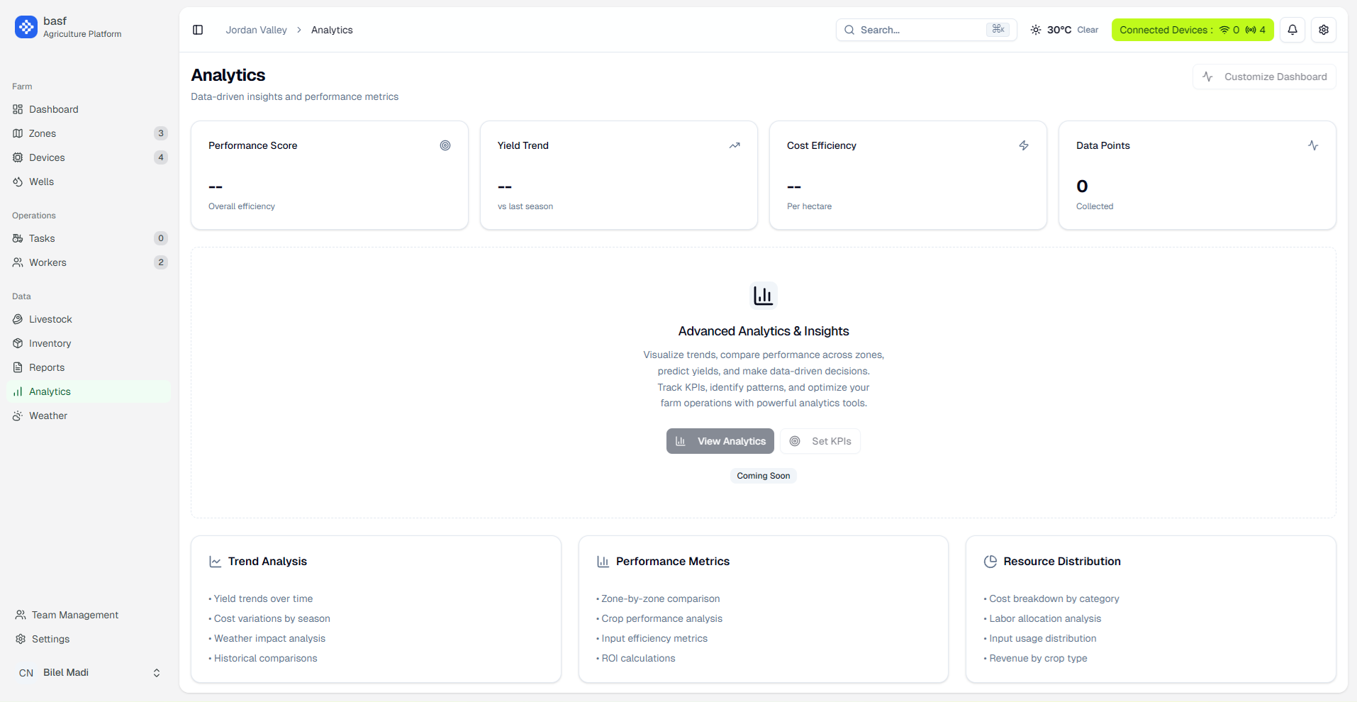 Real-time monitoring dashboard